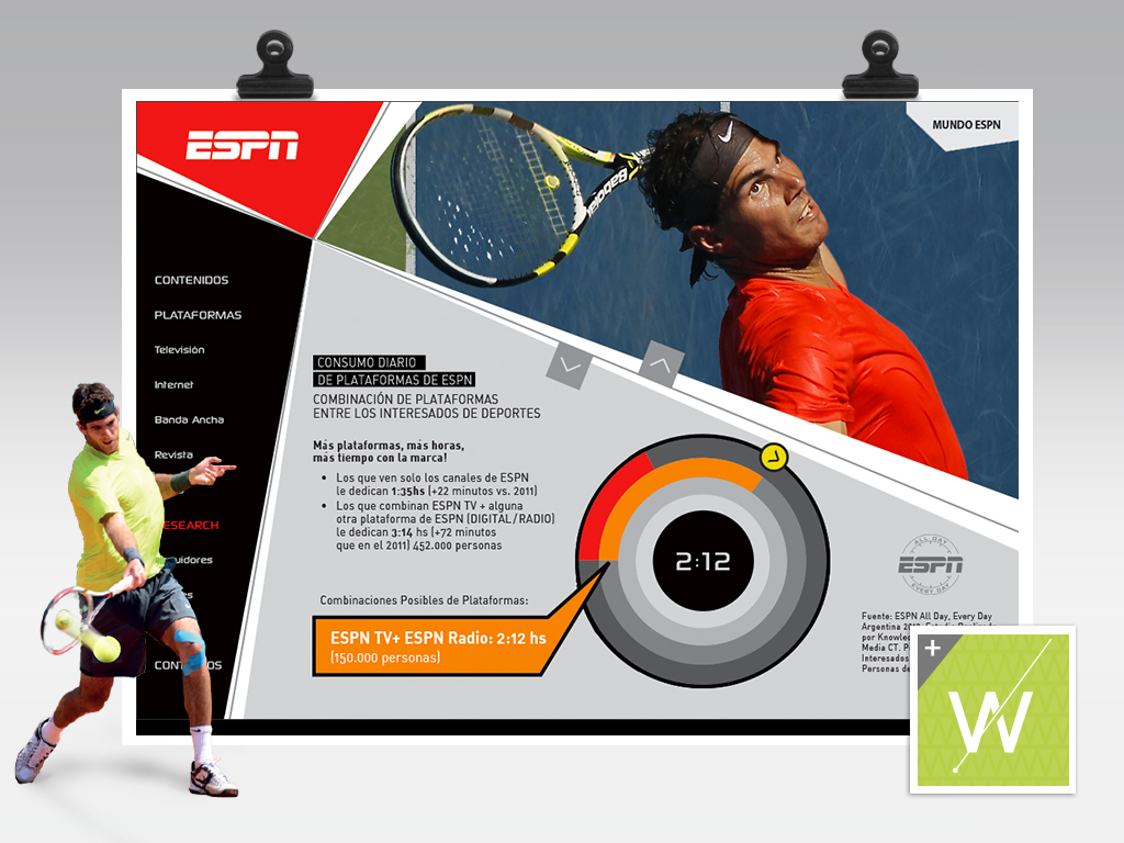 2013 - ESPN iPad Sales Kit